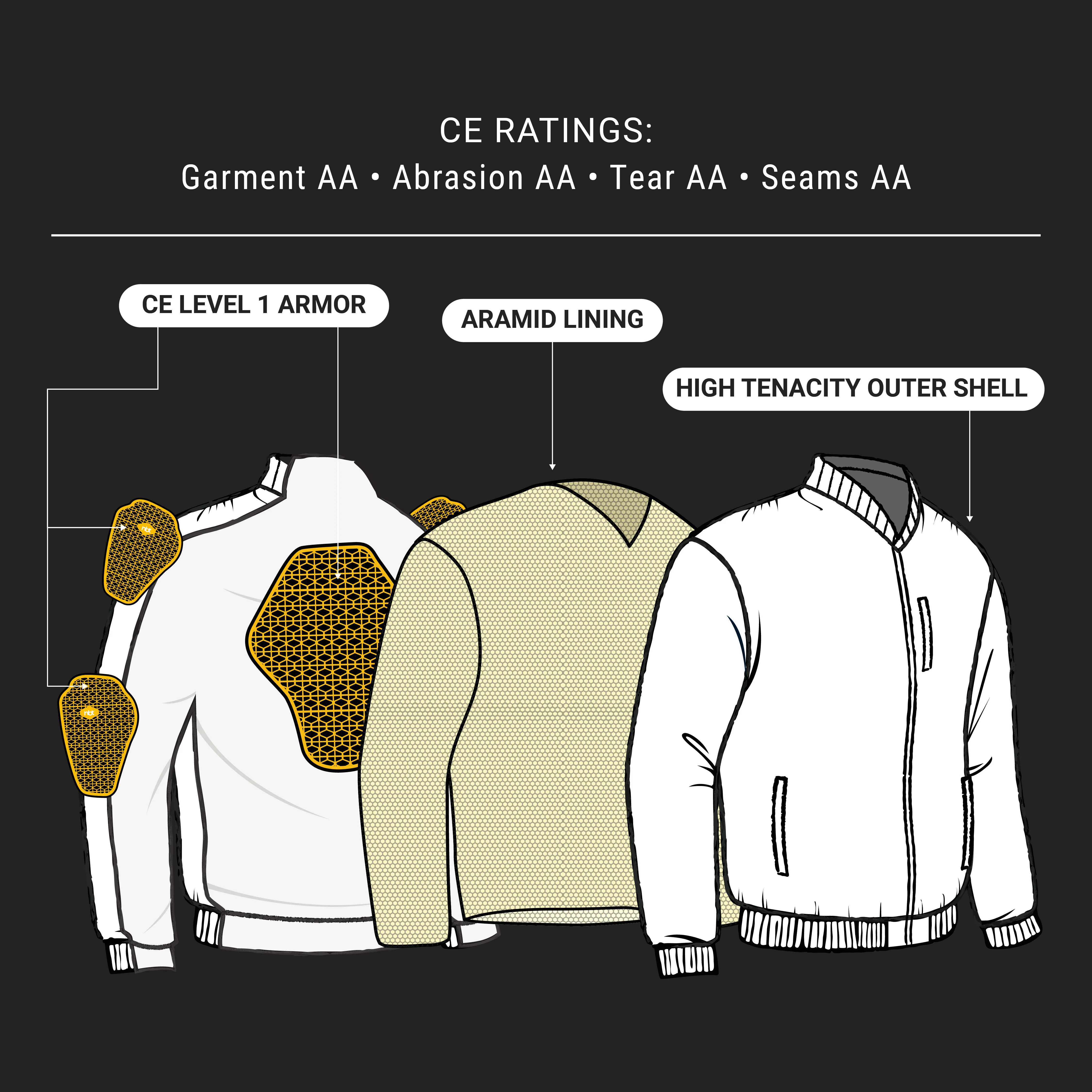 Bomber Armored Moto Jacket - Image 3