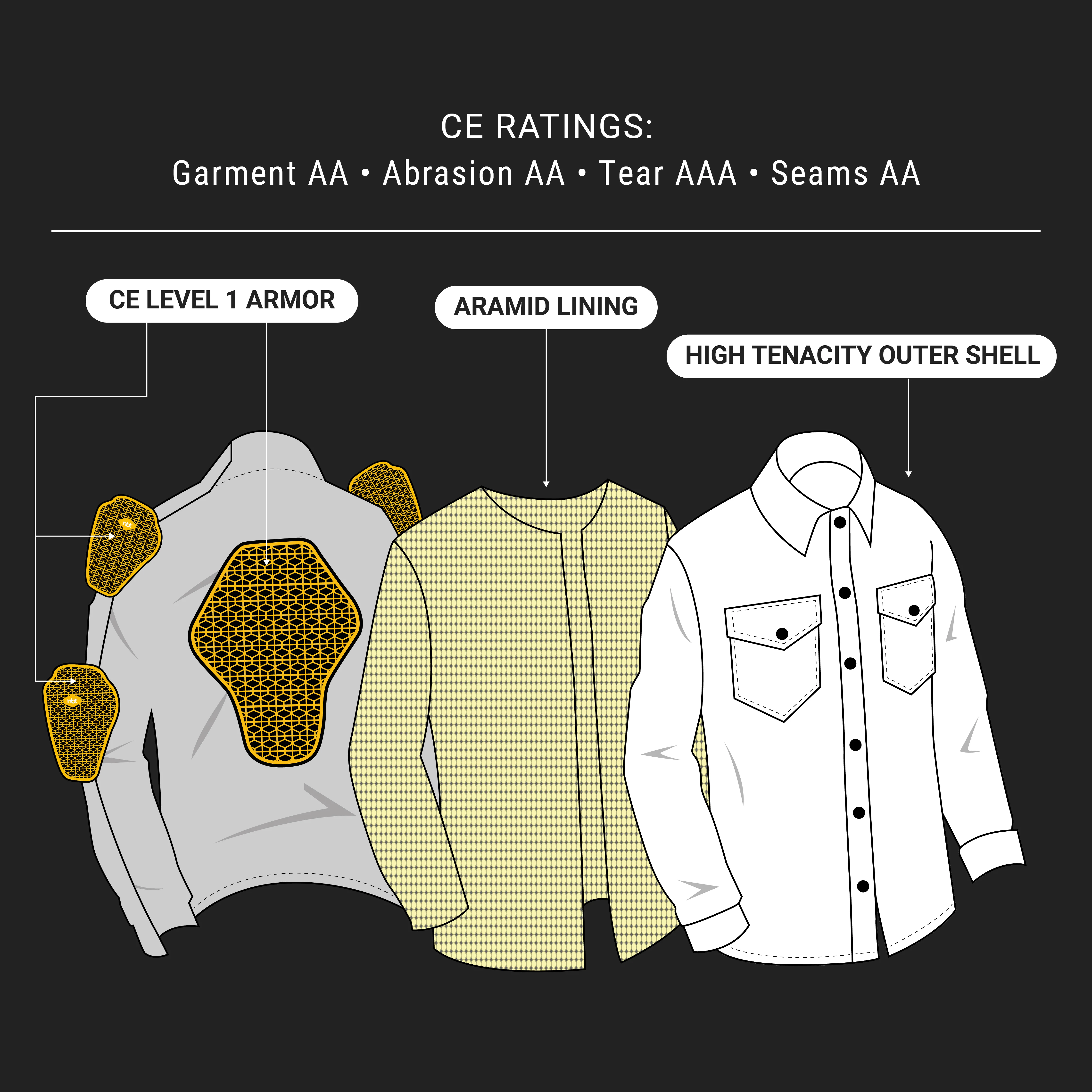 Nomad Shirt Jacket - Image 13