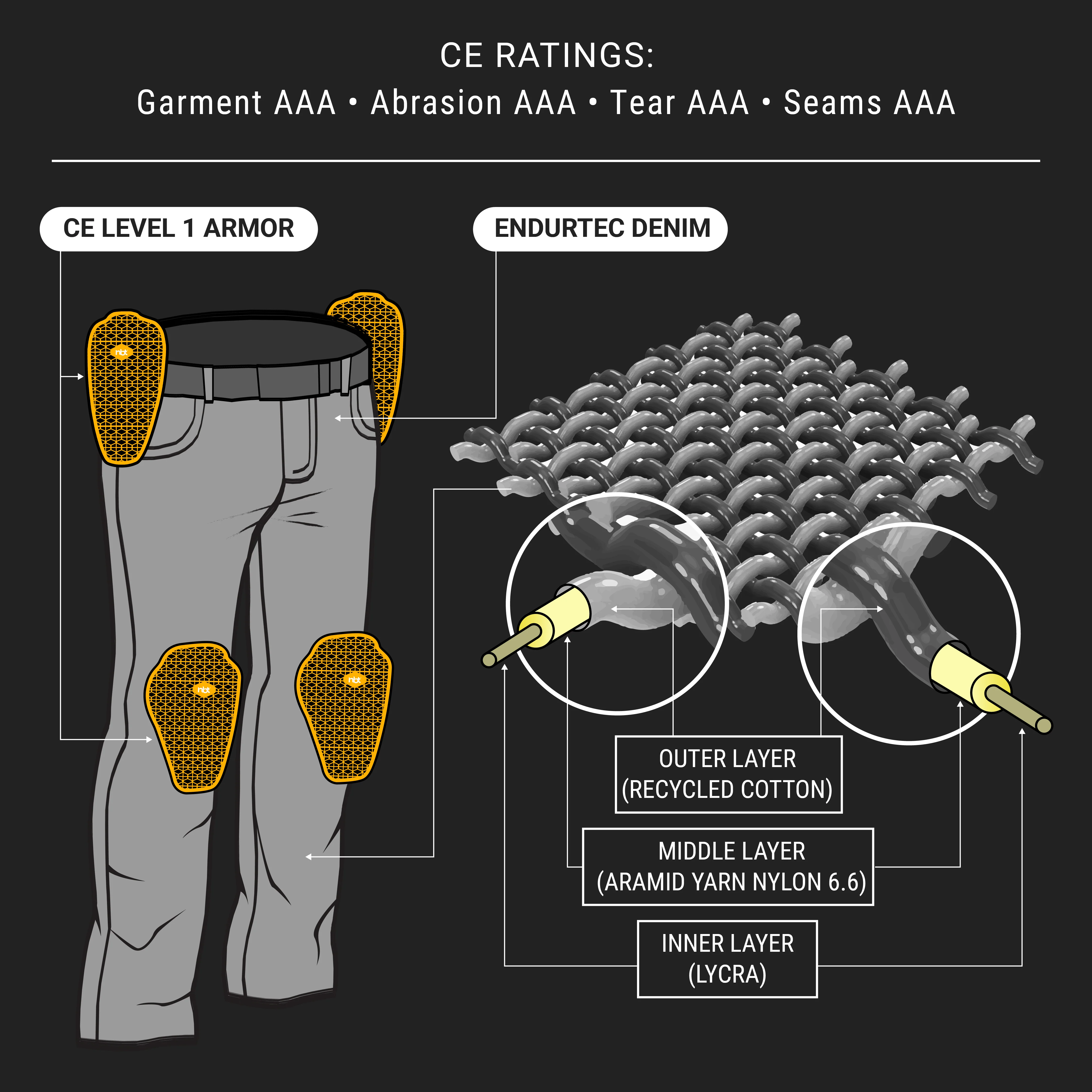 Guardian EndurTec™ Straight Leg Jean - Image 3
